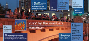 2022 WaterFire's Impact By The Numbers